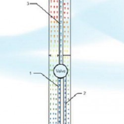 Dus solar gradina Confort  Dus solar gradina Confort